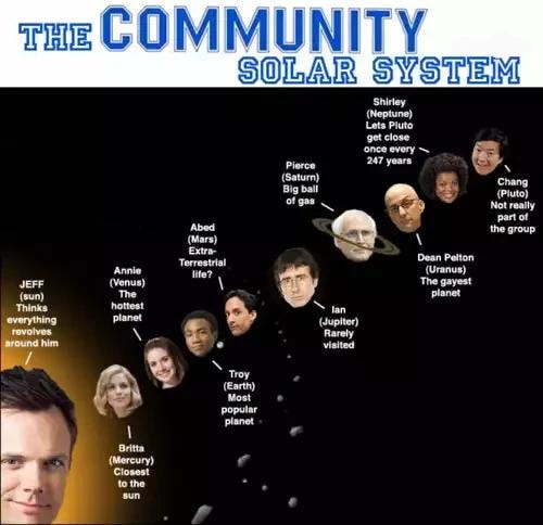 Community Memes Cool Cool Cool Cool Community Memes